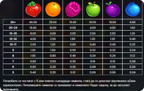 jammin jars печеливши линии