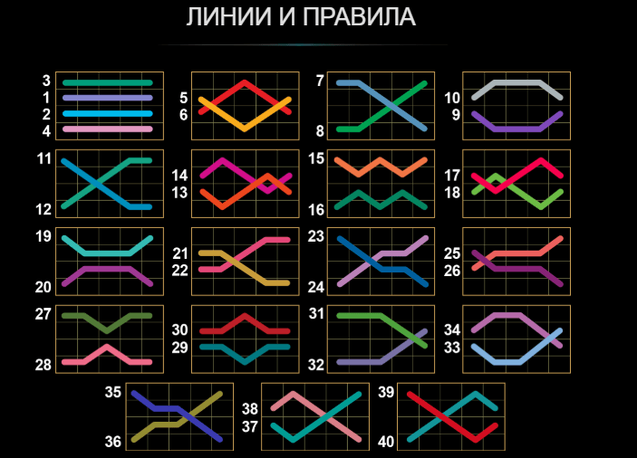 40 Lucky King Extreme Bell Link печеливши линии