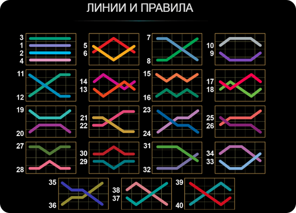 40 Lucky King Extreme Bell Link печеливши линии