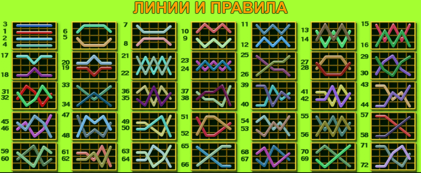 100 Burning Hot линии и правила