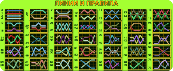 100 Burning Hot линии и правила