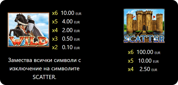 Knight’s Heart символи уайлд и скатер