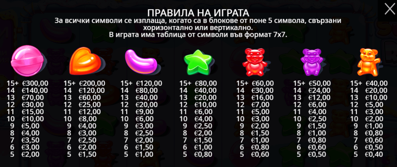 Sugar-Rush ротативка печеливши символи