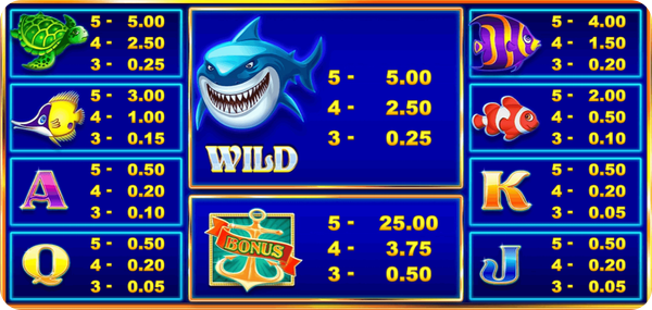Lucky Shark печеливши символи