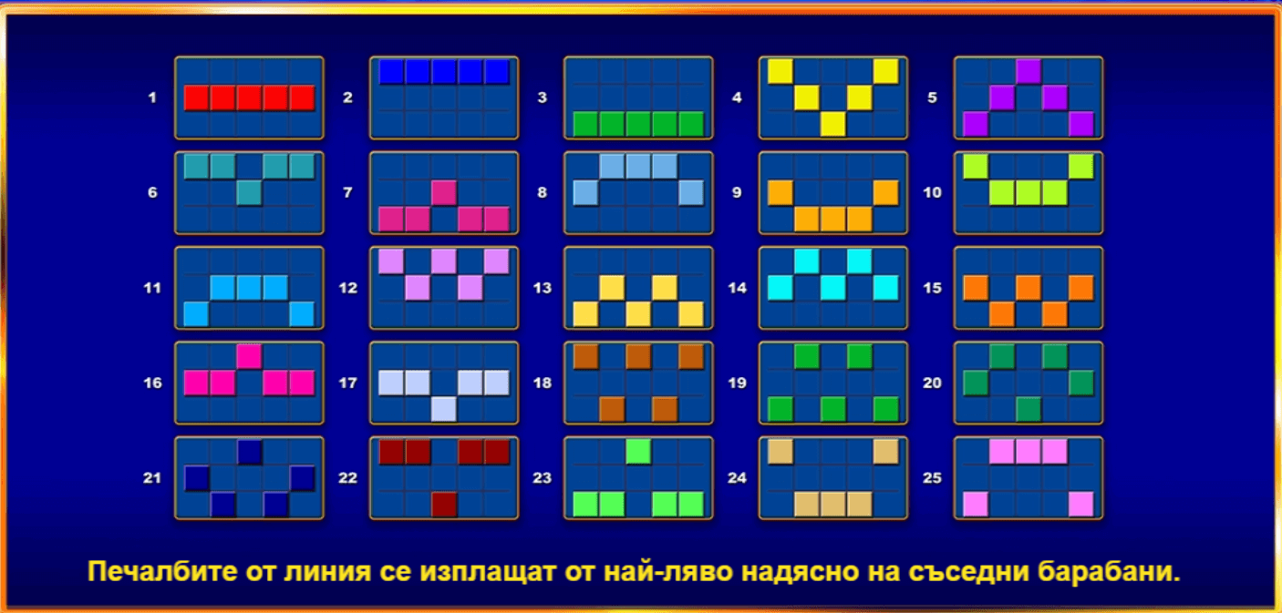 Lucky Shark печеливши линии