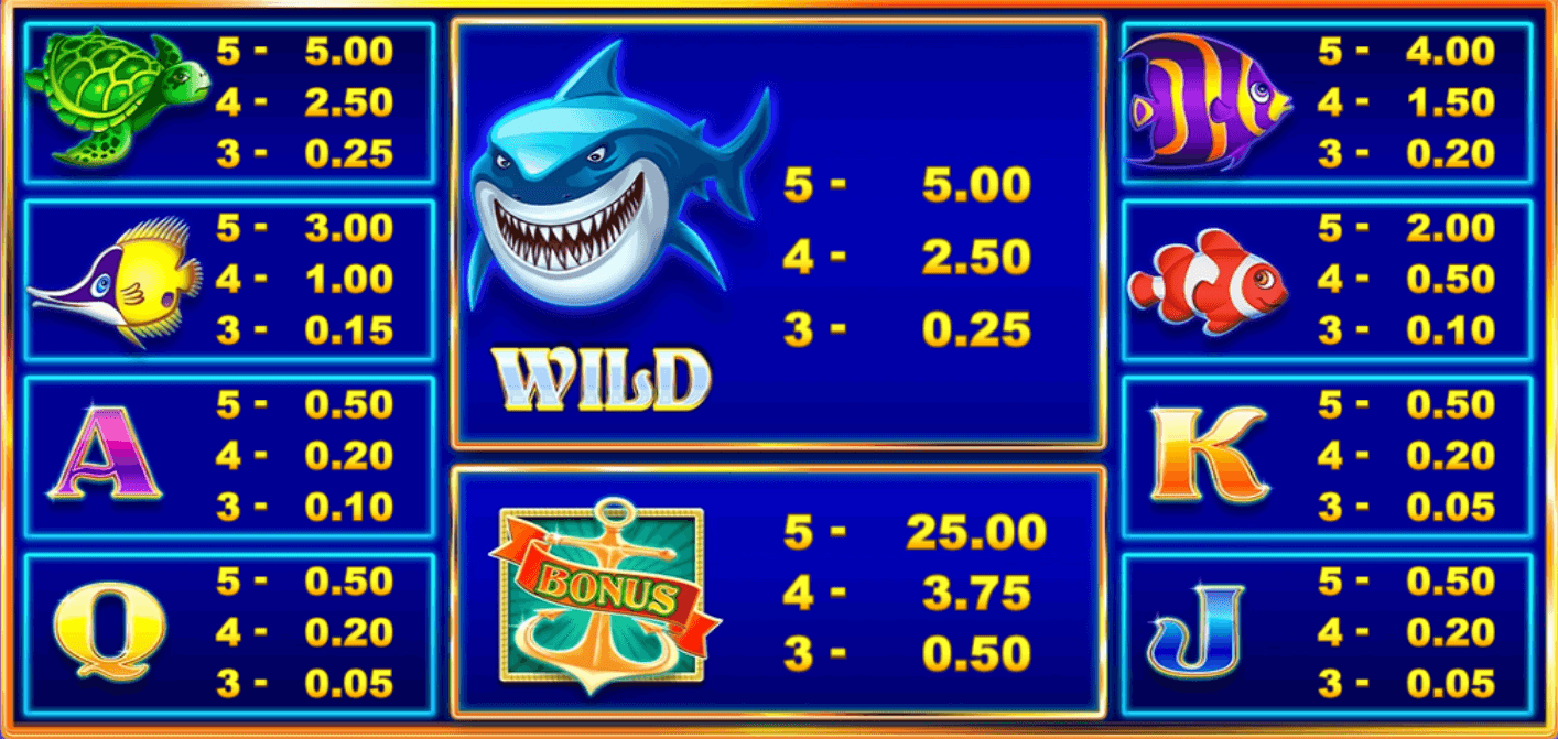 Lucky Shark печеливши символи