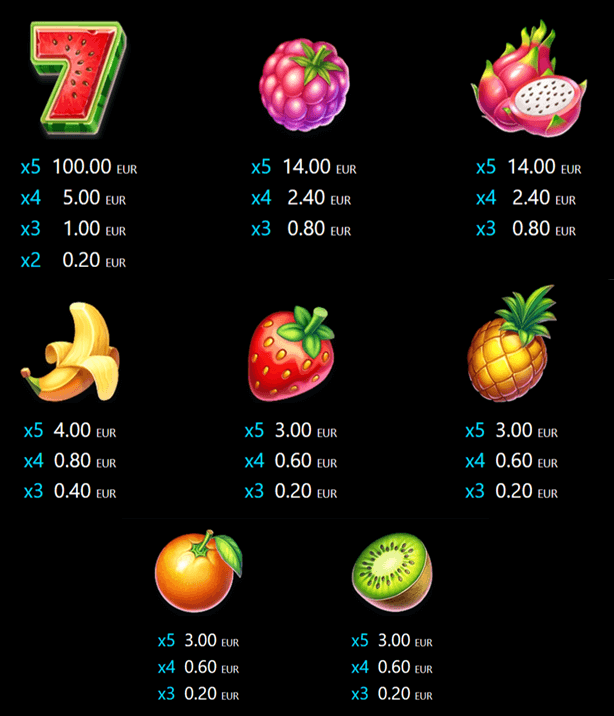Cocktail rush слот печеливши символи