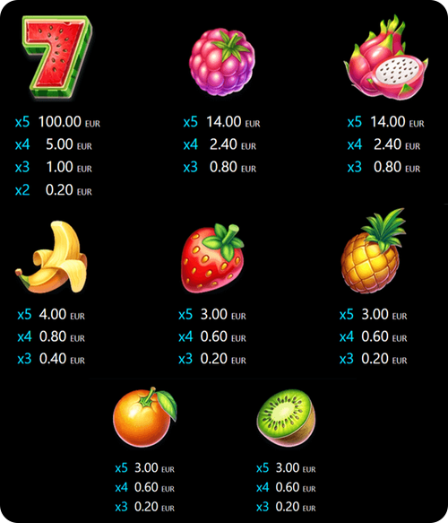 Cocktail rush слот печеливши символи