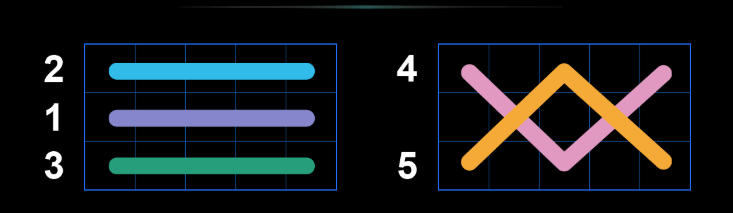 5 shining roll печеливши линии
