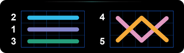 5 shining roll печеливши линии