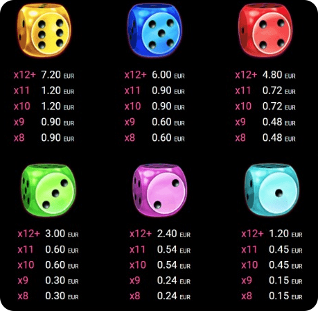 candy dice нископлащащи печеливши символи