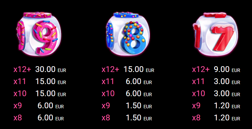 candy dice високоплащащи печеливши символи