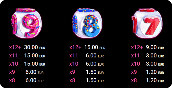 candy dice високоплащащи печеливши символи