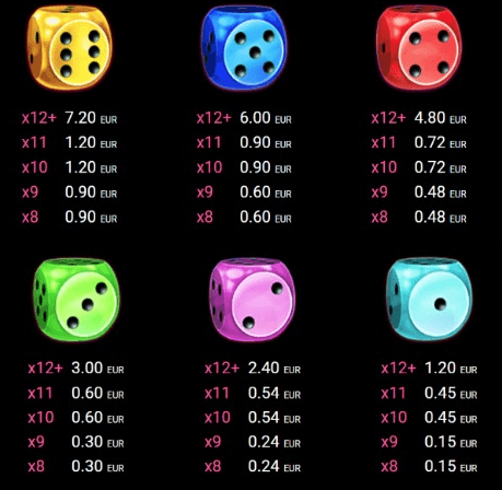 candy dice нископлащащи печеливши символи