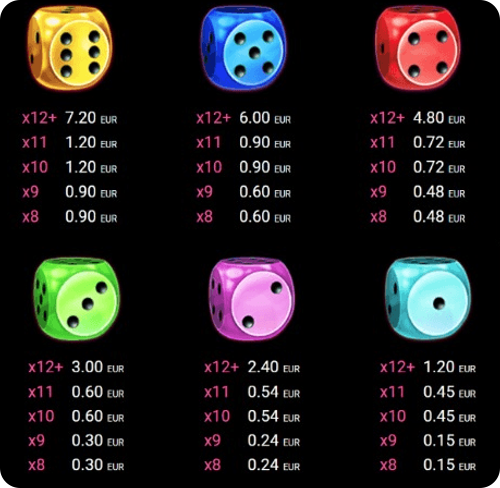 candy dice нископлащащи печеливши символи