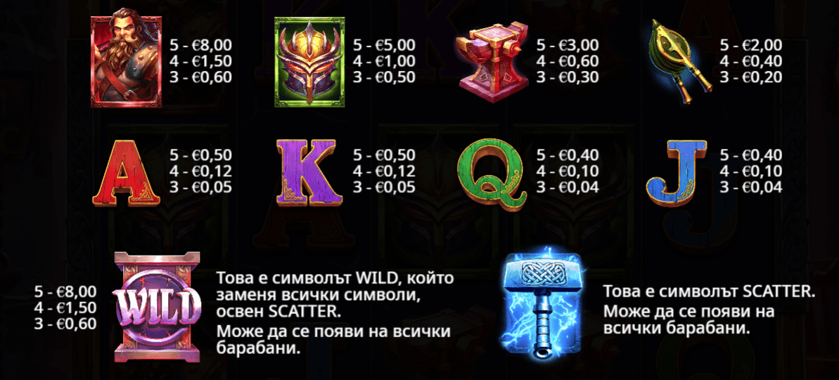 forging wilds печеливши символи