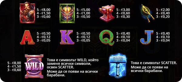 forging wilds печеливши символи