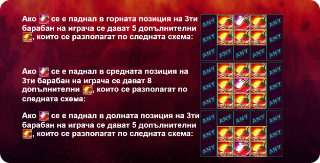 Казино Игри Ротативки Chilli Bomb Символи и Комбинации