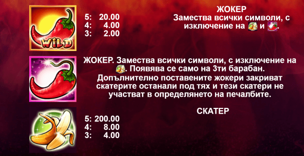 Казино Игри Ротативки Chilli Bomb Символи и Комбинации