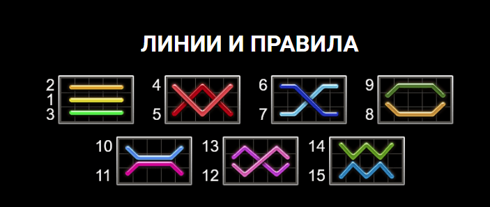 kemets treasures печеливши линии