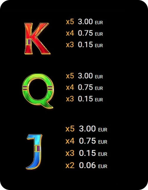 kemets treasures печеливши символи k q j