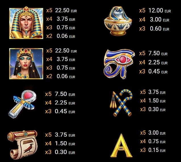 kemets treasures печеливши символи
