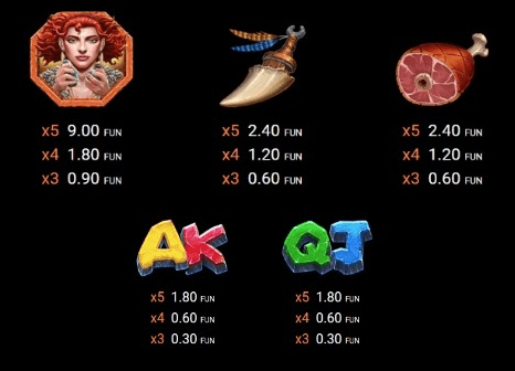 cavemen and dinosaurs нископлащащи печеливши символи