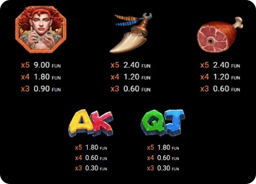 cavemen and dinosaurs нископлащащи печеливши символи