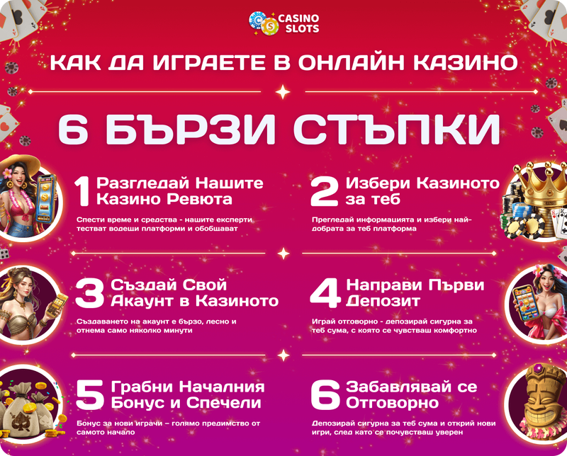 как да играем в онлайн казино в 6 бързи стъпки