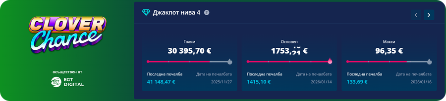 избирайте време когато clover chance нивата са над средните