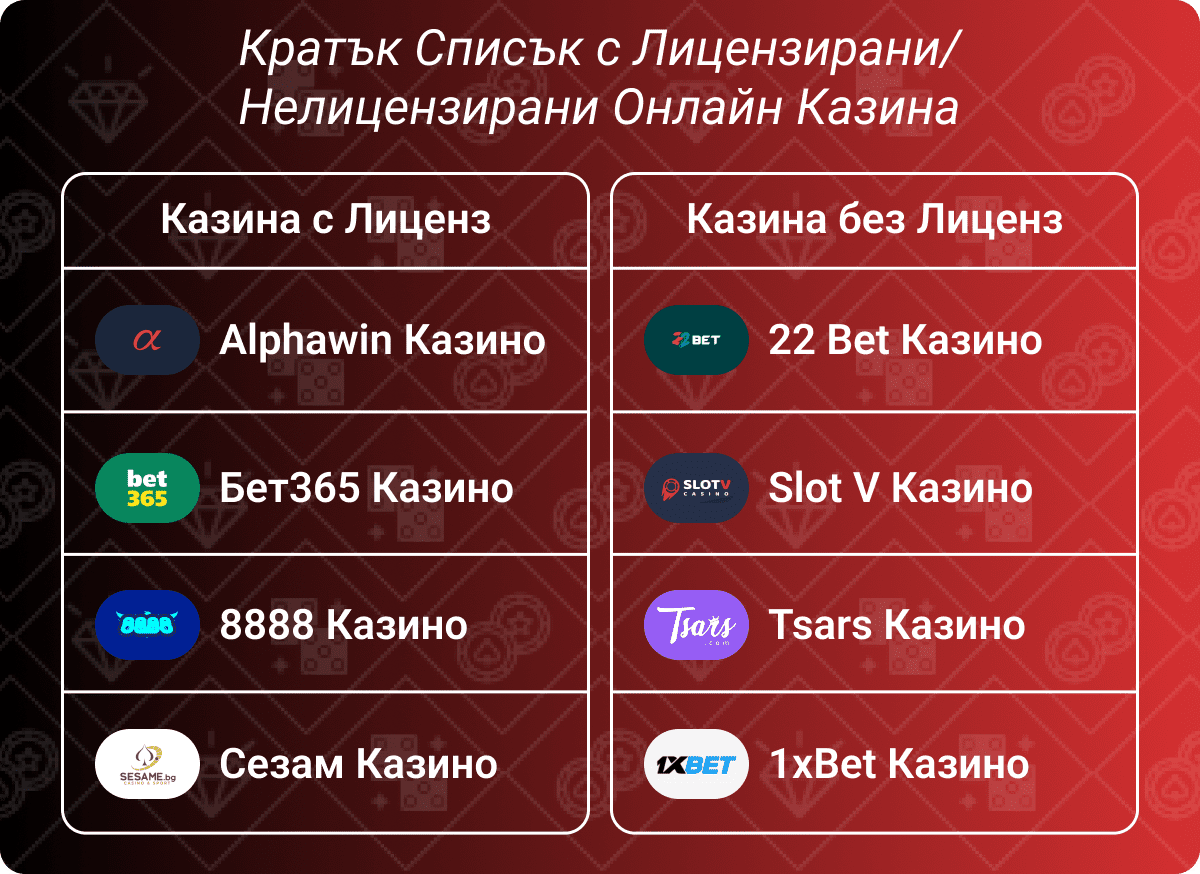 Казино с Минимален Депозит от 5евро Кратък Списък с Лицензирани и Нелицензирани Онлайн Казина