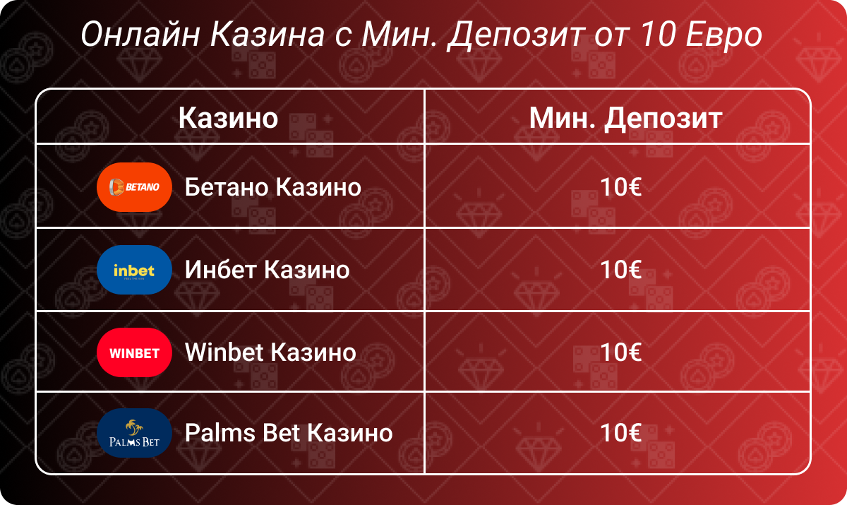 online kazina s minimalen depozit ot 10 euro