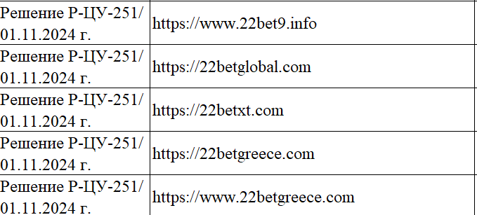 НАП списъ с забранени казина с депозит от 5 евро.png