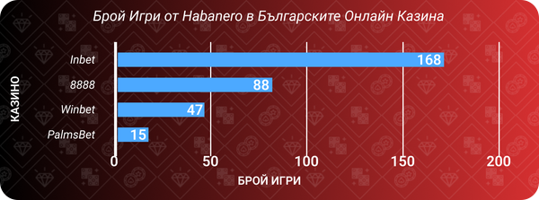 брой игри от habanero в българските онлайн казина