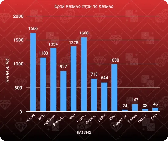 брой казино игри по казино