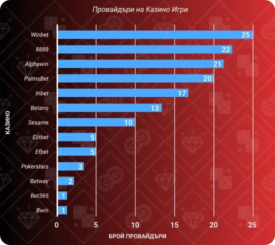 провайдъри на казино игри